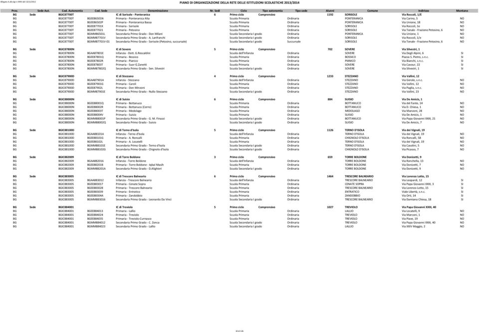 SORISOLE Via Roccoli, 1e NO BG BGIC87700T BGEE877021 Primaria - Petosino Scuola Primaria Ordinaria SORISOLE Via Tonale - Frazione Petosino, 6 NO BG BGIC87700T BGMM86501L Secondaria Primo Grado - Don