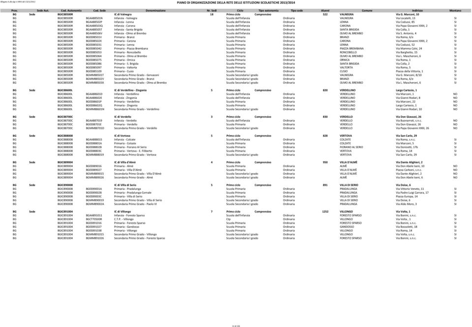 Via Codussi, 85 SI BG BGIC88500R BGAA88503Q Infanzia - Carona Scuola dell'infanzia Ordinaria CARONA Via Papa Giovanni XXIII, 2 SI BG BGIC88500R BGAA88505T Infanzia - Santa Brigida Scuola