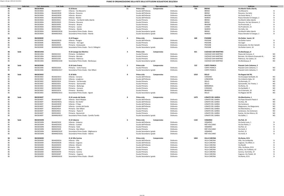 7 SI BS BSIC81900A BSAA81904A Infanzia - Niardo Scuola dell'infanzia Ordinaria NIARDO Piazza Donatori di Sangue, 2 SI BS BSIC81900A BSEE81901C Primaria - Via Martiri della Libertà Scuola Primaria
