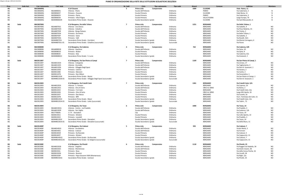 BGIC80600Q BGEE80603X Primaria - Villa D'Ogna Scuola Primaria Ordinaria VILLA D'OGNA Largo Europa, 70 SI BG BGIC80600Q BGMM80601R Secondaria Primo Grado - Clusone Scuola Secondaria I grado Ordinaria