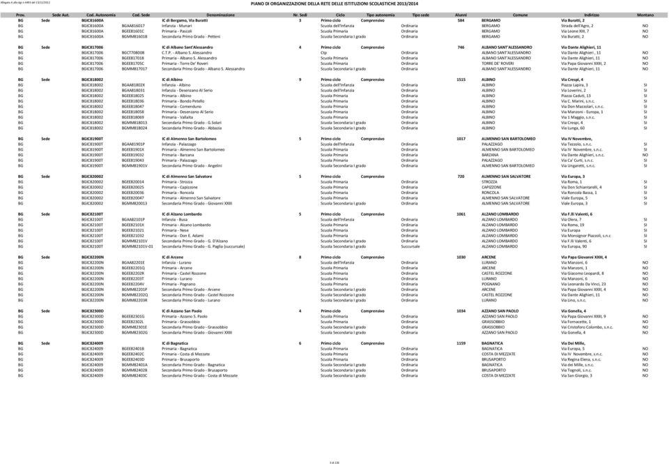BERGAMO Via Buratti, 2 NO BG Sede BGIC817006 IC di Albano Sant'Alessandro 4 Primo ciclo Comprensivo 746 ALBANO SANT'ALESSANDRO Via Dante Alighieri, 11 BG BGIC817006 BGCT708008 C.T.P. - Albano S.