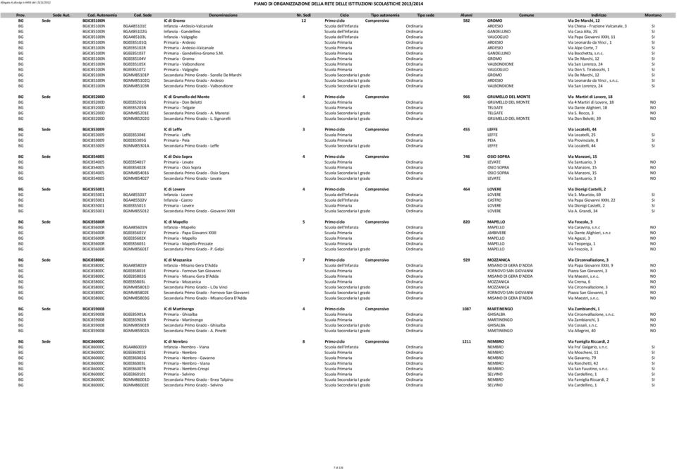 dell'infanzia Ordinaria VALGOGLIO Via Papa Giovanni XXIII, 11 SI BG BGIC85100N BGEE85101Q Primaria - Ardesio Scuola Primaria Ordinaria ARDESIO Via Leonardo da Vinci, 1 SI BG BGIC85100N BGEE85102R