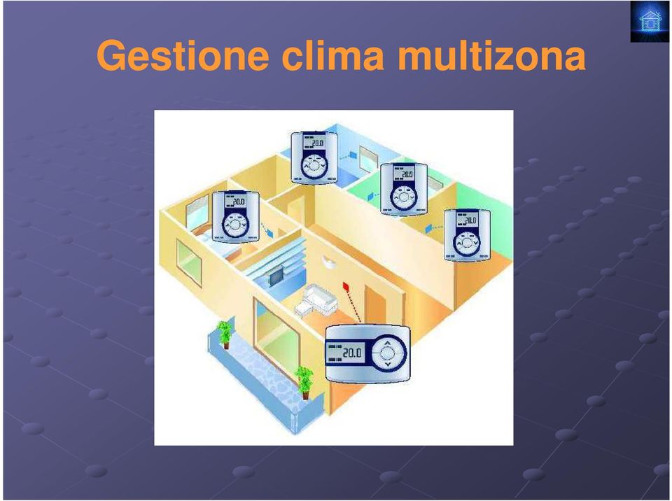 multizona