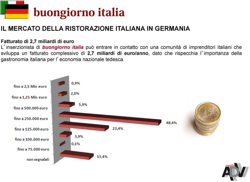 imprenditori italiani che sviluppa un fatturato complessivo di 2,7 miliardi di