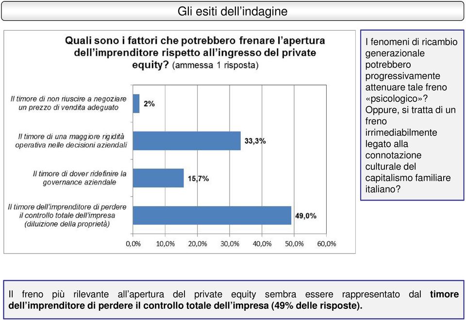 familiare italiano?