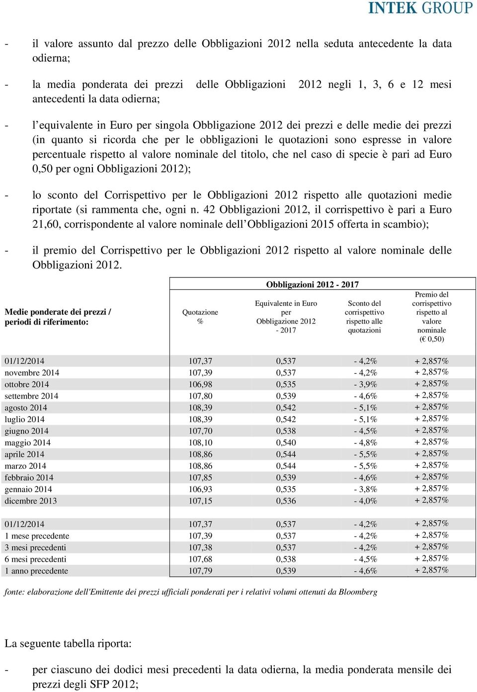 rispetto al valore nominale del titolo, che nel caso di specie è pari ad Euro 0,50 per ogni Obbligazioni 2012); - lo sconto del Corrispettivo per le Obbligazioni 2012 rispetto alle quotazioni medie