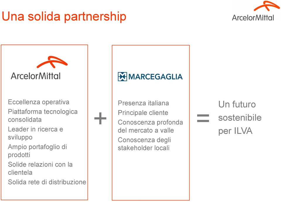 Solida rete di distribuzione Presenza italiana + Principale cliente = Un futuro