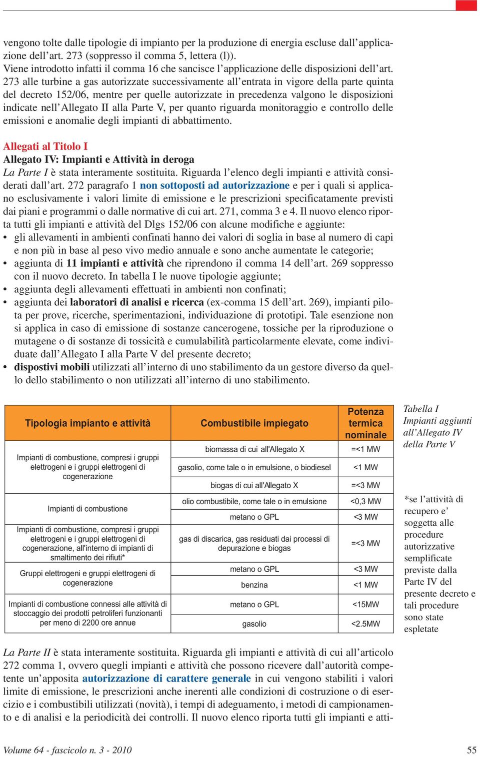 273 alle turbine a gas autorizzate successivamente all entrata in vigore della parte quinta del decreto 152/06, mentre per quelle autorizzate in precedenza valgono le disposizioni indicate nell