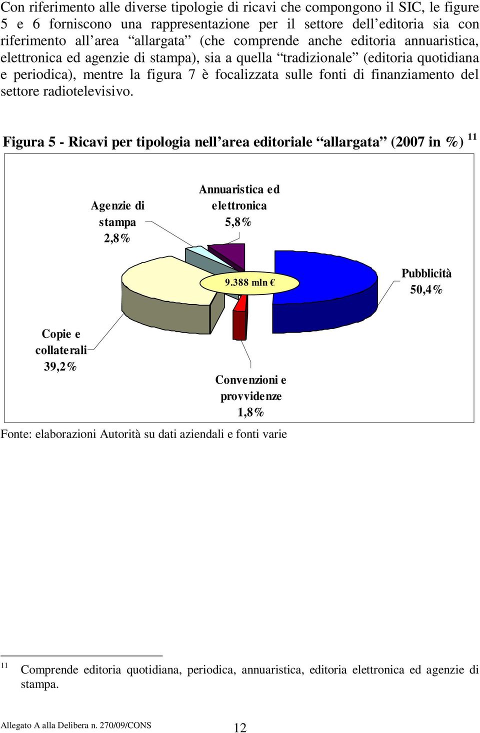 sulle fonti di finanziamento del settore radiotelevisivo.