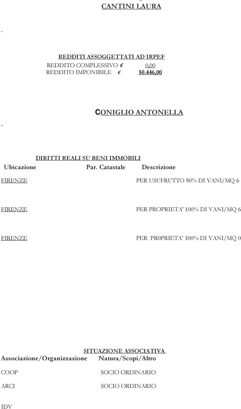 Catastale Descrizione FIRENZE PER USUFRUTTO 50% DI VANI/MQ 6 FIRENZE PER PROPRIETA' 100% DI