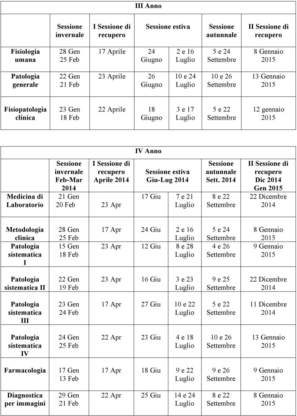 Sett. II di Dic Gen Metodologia clinica sistematica I 15 Gen 23 Apr 12 Giu 8 e 28 sistematica II sistematica III