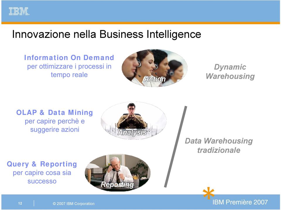 OLAP & Data Mining per capire perchè e suggerire azioni Data