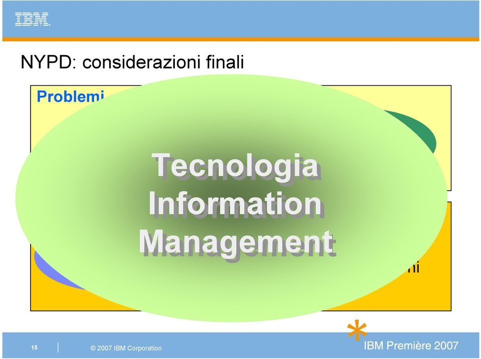 Tecnologia Esigenze Information Capacità di ricerca