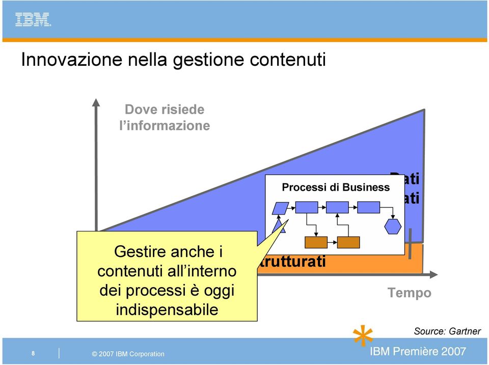 Gestire anche i Dati strutturati contenuti all interno