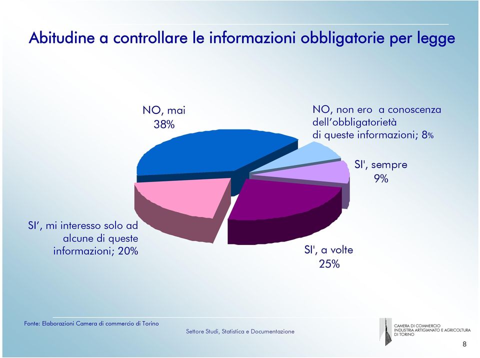 obbligatorietà di queste informazioni; 8% SI', sempre 9%