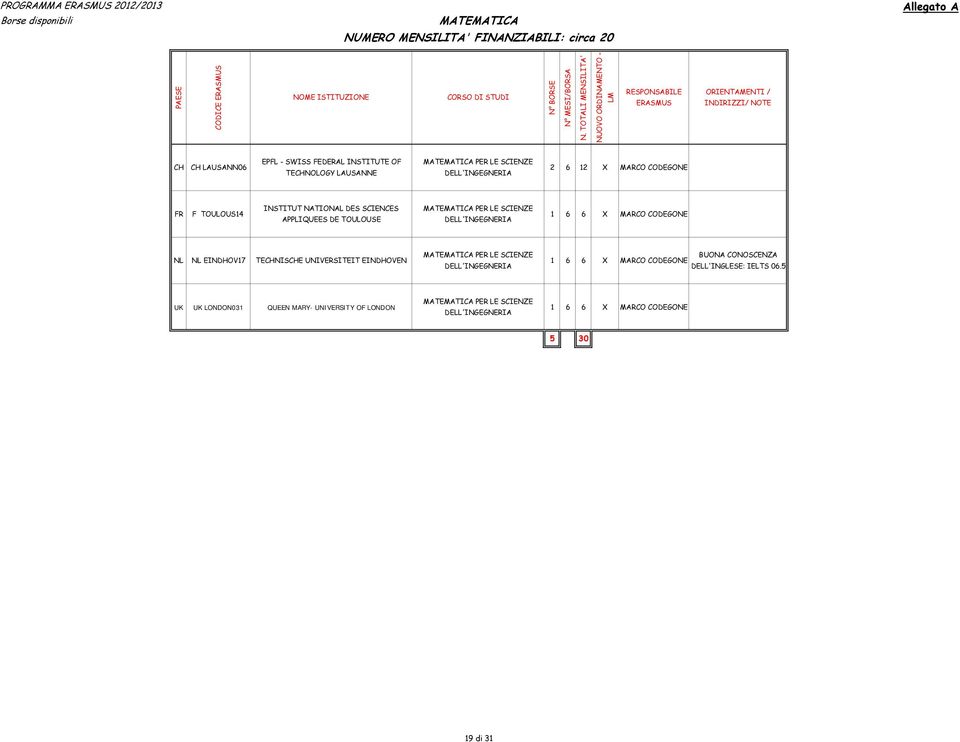 MATEMATICA PER LE SCIENZE DELL'INGEGNERIA 1 6 6 X CODEGONE NL NL EINDHOV17 TECHNISCHE UNIVERSITEIT EINDHOVEN MATEMATICA PER LE SCIENZE DELL'INGEGNERIA BUONA