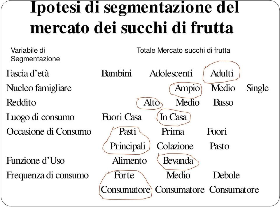 Basso Luogo di consumo Fuori Casa In Casa Occasione di Consumo Pasti Prima Fuori Principali Colazione