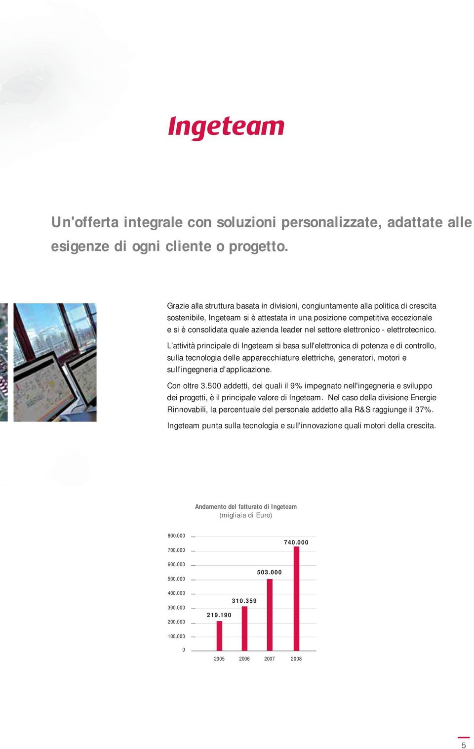 leader nel settore elettronico - elettrotecnico.