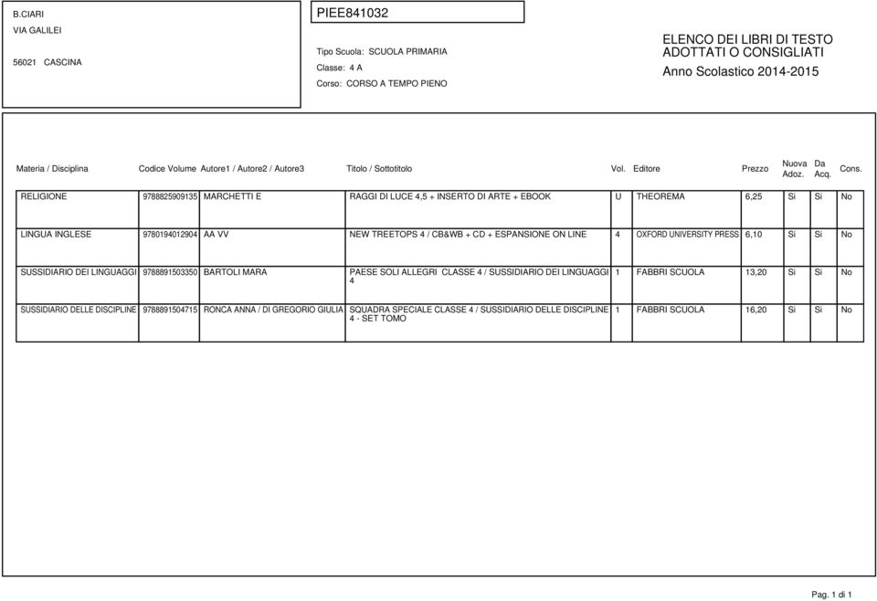 9788891503350 BARTOLI MARA PAESE SOLI ALLEGRI CLASSE 4 / SUSSIDIARIO DEI LINGUAGGI 4 1 FABBRI SCUOLA 13,20 Si Si No SUSSIDIARIO DELLE