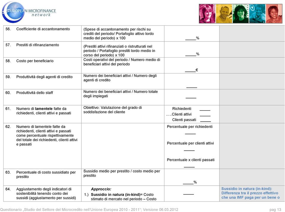 Costo per beneficiario Costi operativi del periodo / Numero medio di beneficiari attivi del periodo 59.