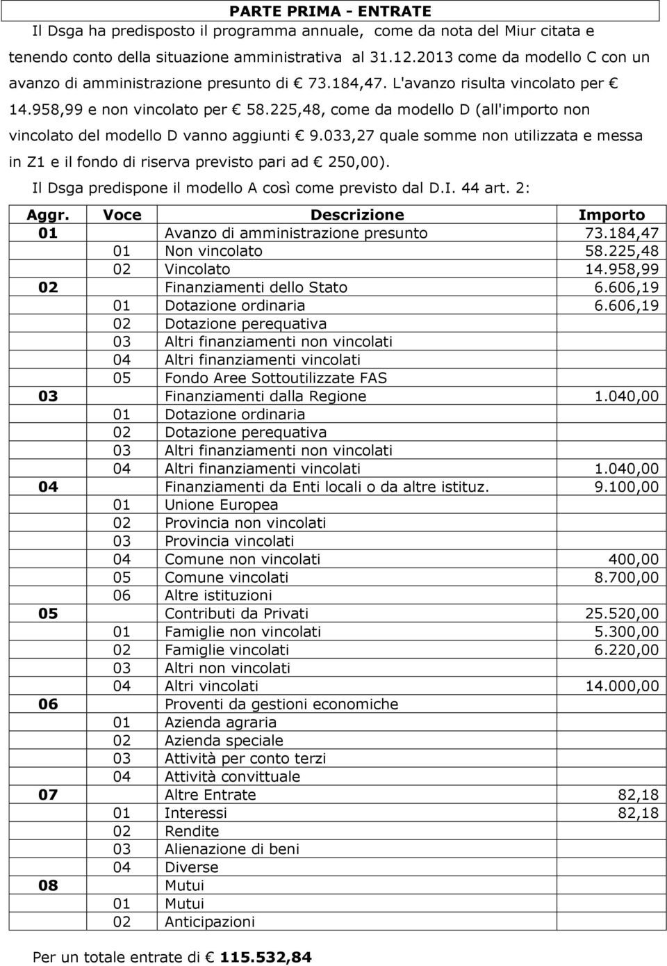 225,48, cme da mdell D (all'imprt nn vinclat del mdell D vann aggiunti 9.033,27 quale smme nn utilizzata e messa in Z1 e il fnd di riserva previst pari ad 250,00).