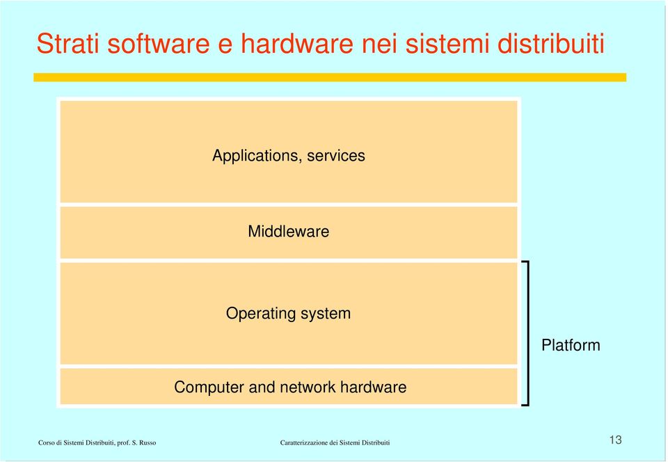 Computer and network hardware Platform Corso di Sistemi