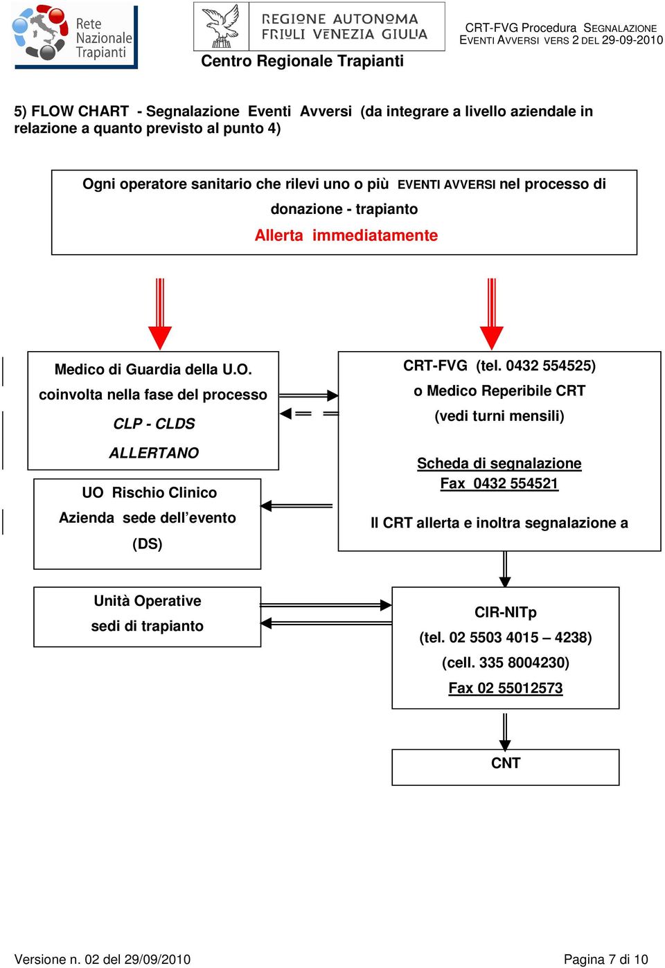 coinvolta nella fase del processo CLP - CLDS ALLERTANO UO Rischio Clinico Azienda sede dell evento (DS) CRT-FVG (tel.