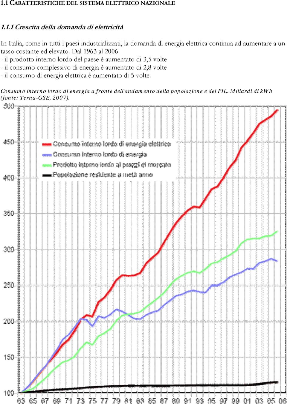 Dal 1963 al 2006 - il prodotto interno lordo del paese è aumentato di 3,5 volte - il consumo complessivo di energia è aumentato di 2,8