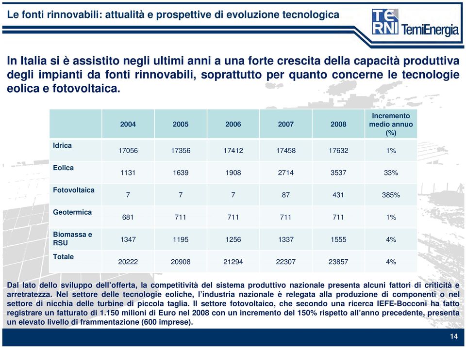 711 711 711 1% 1347 1195 1256 1337 1555 4% 20222 20908 21294 22307 23857 4% Dal lato dello sviluppo dell offerta, la competitività del sistema produttivo nazionale presenta alcuni fattori di