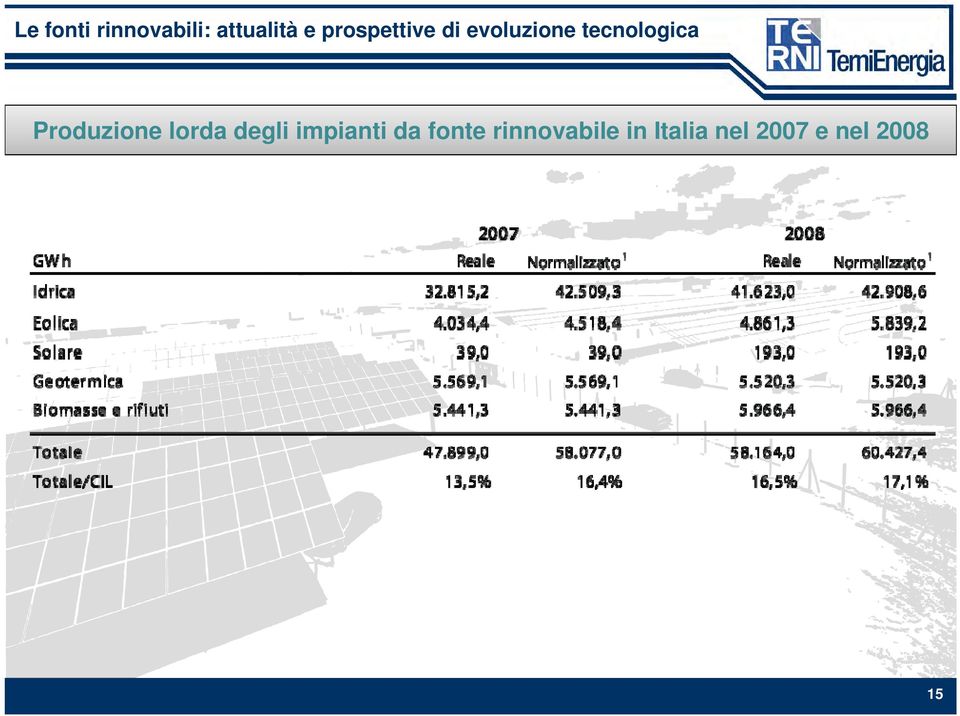 fonte rinnovabile in