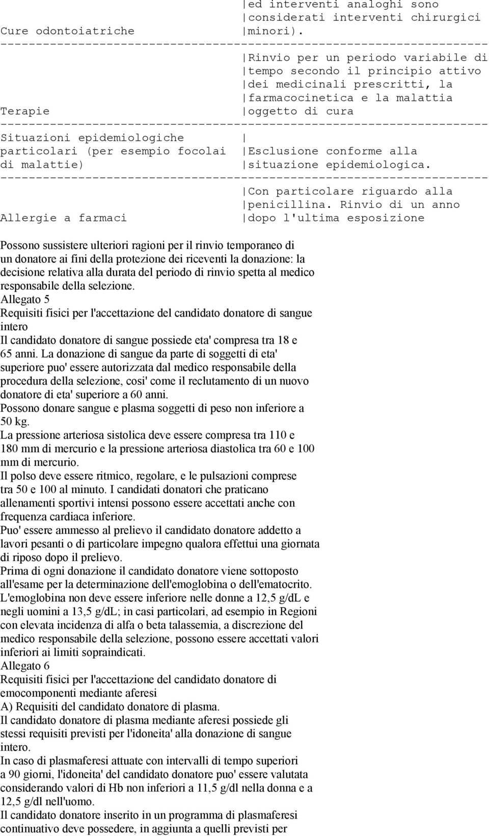 esempio focolai Esclusione conforme alla di malattie) situazione epidemiologica. Con particolare riguardo alla penicillina.