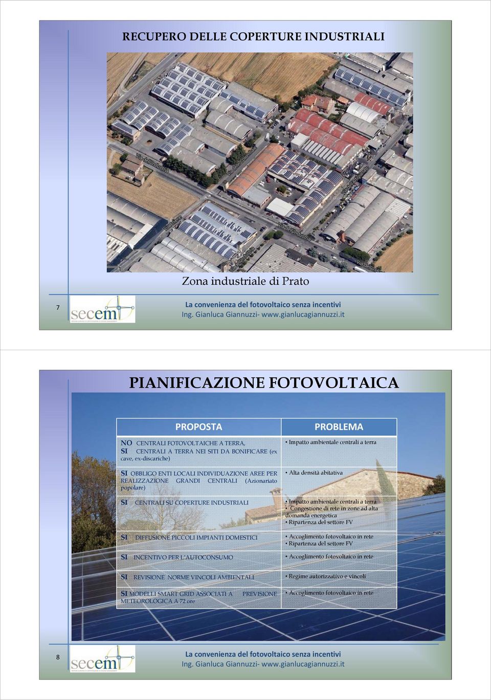 COPERTURE INDUSTRIALI Impatto ambientale centrali a terra Congestione di rete in zone ad alta domanda energetica Ripartenza del settore FV SI DIFFUSIONE PICCOLI IMPIANTI DOMESTICI Accoglimento