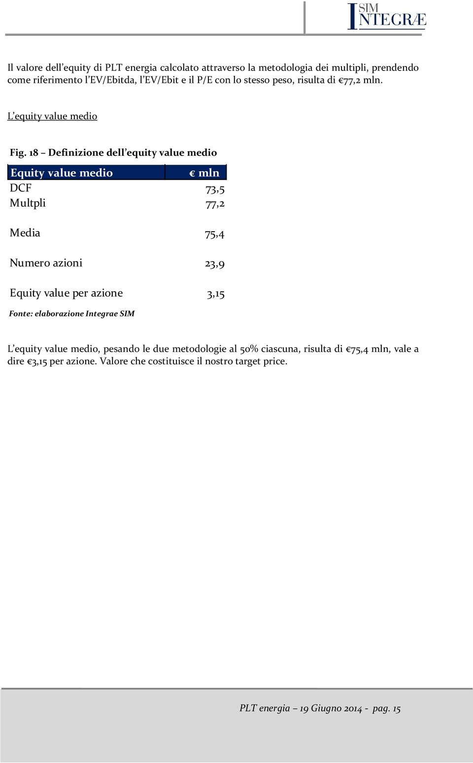 18 Definizione dell equity value medio Equity value medio mln DCF 73,5 Multpli 77,2 Media 75,4 Numero azioni 23,9 Equity value per azione 3,15