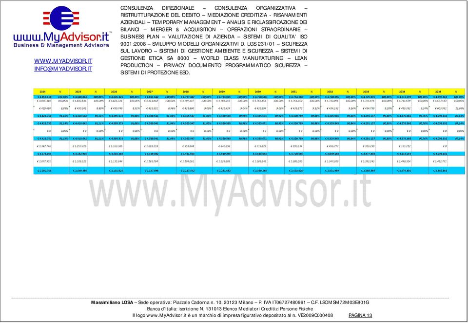 impresa figurativo