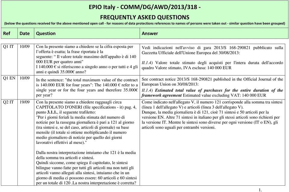 000 refer to a single year or for the four years and therefore 35.000 per year? Q2 IT 19/09 Con la presente siamo a chiedere ragguagli circa CAPITOLATO D'ONERI (file specifications - it) pag.