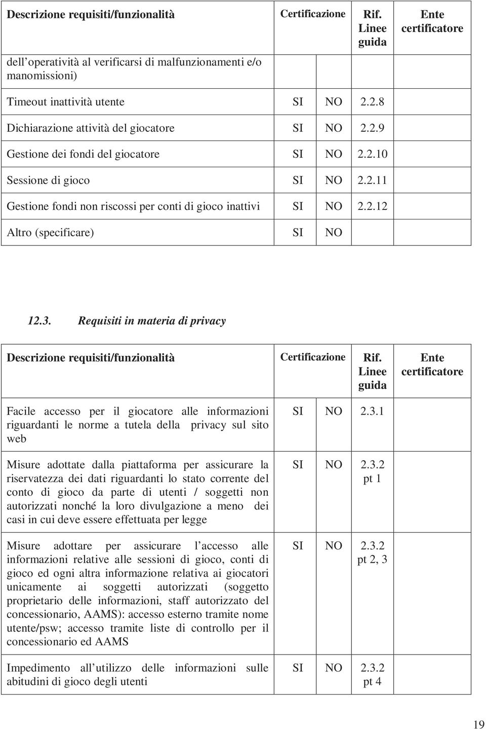 3. Requisiti in materia di privacy Descrizione requisiti/funzionalità Certificazione Rif.