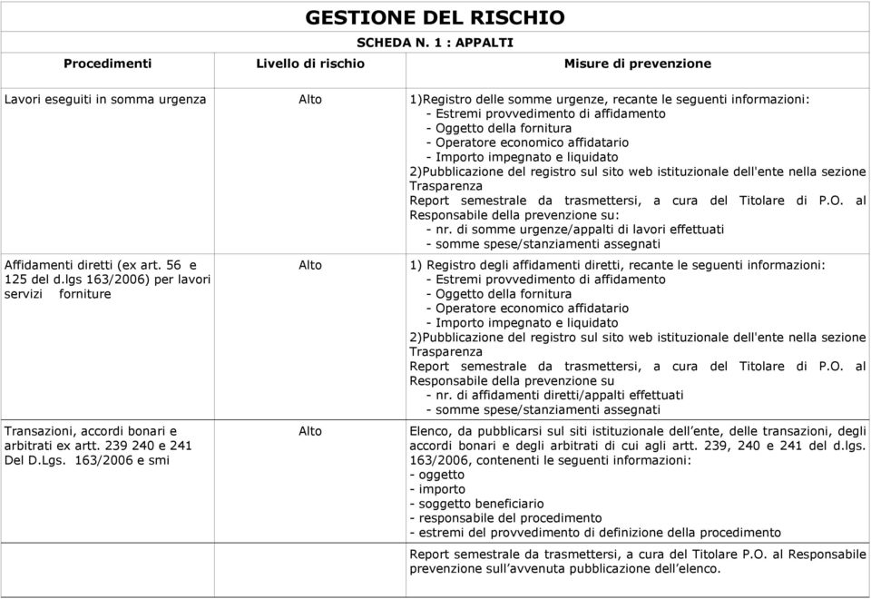 affidatario - Importo impegnato e liquidato 2)Pubblicazione del registro sul sito web istituzionale dell'ente nella sezione Trasparenza Responsabile della prevenzione su: - nr.