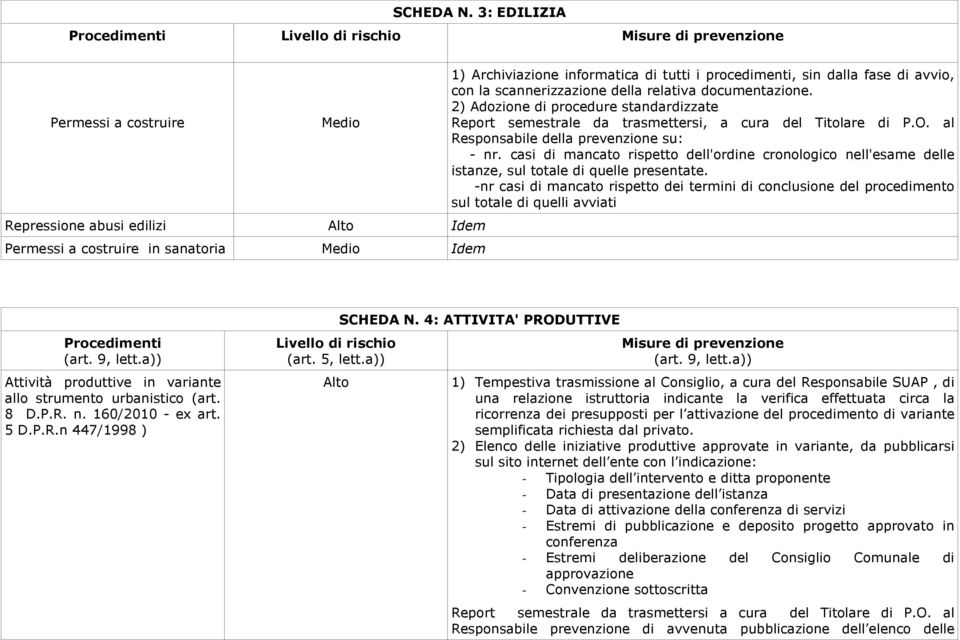 la scannerizzazione della relativa documentazione. 2) Adozione di procedure standardizzate Responsabile della prevenzione su: - nr.