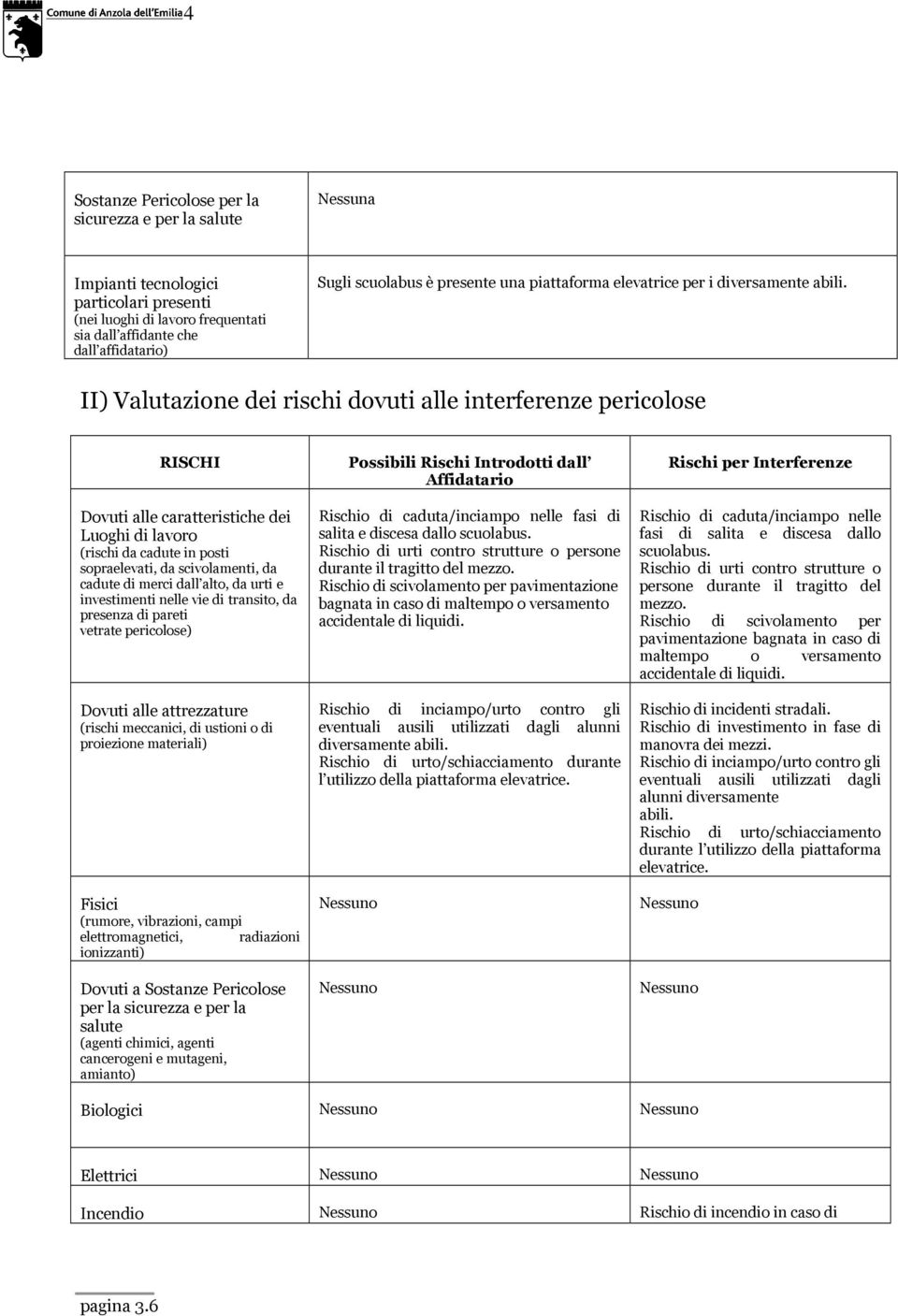 II) Valutazione dei rischi dovuti alle interferenze pericolose RISCHI Dovuti alle caratteristiche dei Luoghi di lavoro (rischi da cadute in posti sopraelevati, da scivolamenti, da cadute di merci