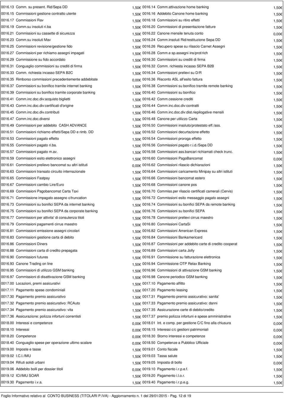 21 Commissioni su cassette di sicurezza 1,50 0016.22 Canone mensile tenuta conto 0,00 0016.23 Comm.su insoluti Mav 1,50 0016.24 Comm.insoluti Rid/restituzione Sepa DD 1,50 0016.