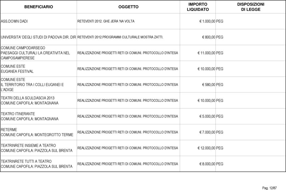 COMUNE CAPOFILA: MONTAGNANA REALIZZAZIONE PROGETTI RETI DI COMUNI. PROTOCOLLO D'INTESA REALIZZAZIONE PROGETTI RETI DI COMUNI. PROTOCOLLO D'INTESA REALIZZAZIONE PROGETTI RETI DI COMUNI. PROTOCOLLO D'INTESA REALIZZAZIONE PROGETTI RETI DI COMUNI. PROTOCOLLO D'INTESA 11.