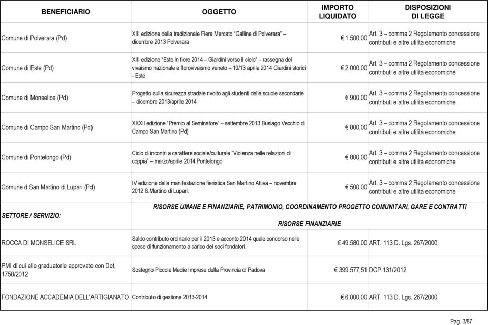 secondarie dicembre 2013/aprile 2014 1.500,00 2.000,00 900,00 Art. 3 comma 2 Regolamento concessione contributi e altre utilità economiche Art.