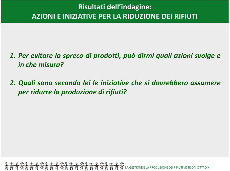 Per evitare lo spreco di prodotti, può dirmi quali azioni svolge