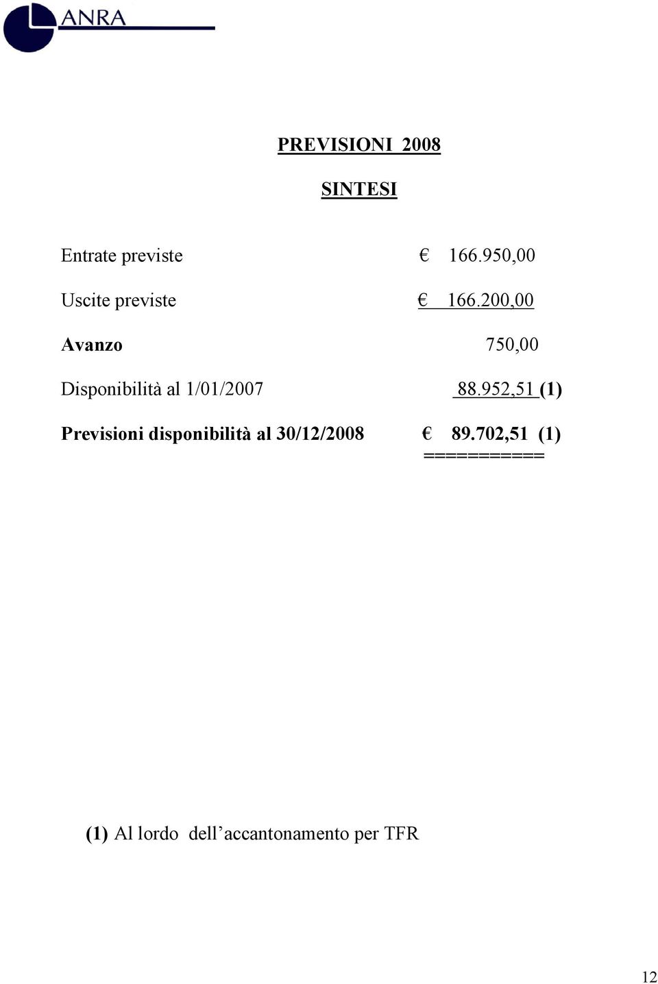 200,00 Avanzo 750,00 Disponibilità al 1/01/2007 88.