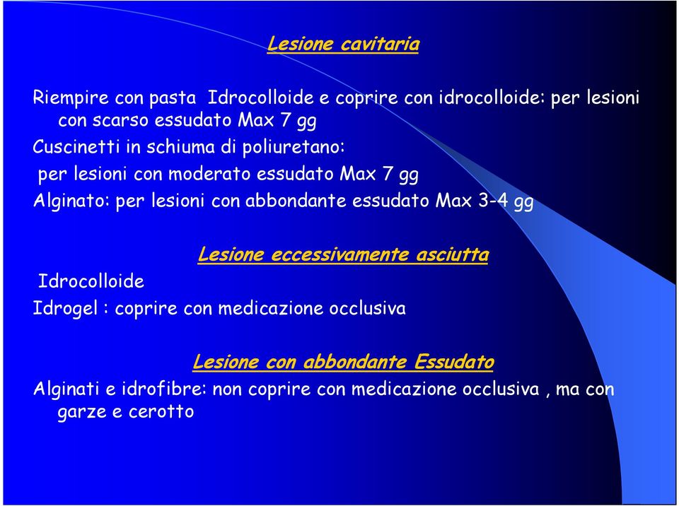 abbondante essudato Max 3-4 gg Lesione eccessivamente asciutta Idrocolloide Idrogel : coprire con medicazione