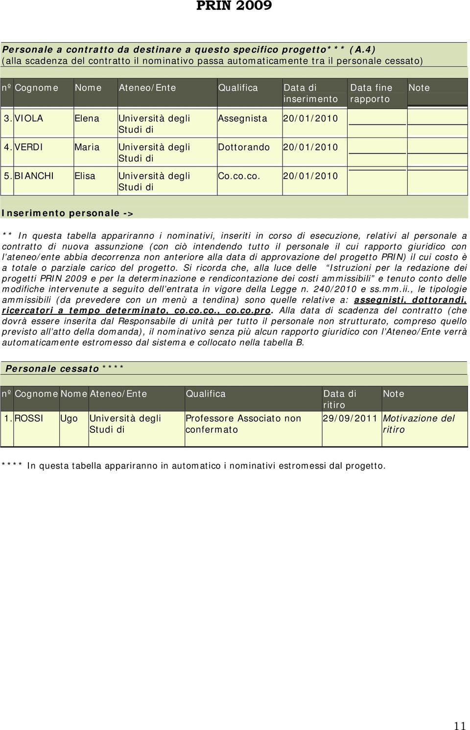 VIOLA Elena Università degli Studi di 4.VERDI Maria Università degli Studi di 5.BIANCHI Elisa Università degli Studi di Assegnista 20/01/2010 Dottorando 20/01/2010 Co.co.
