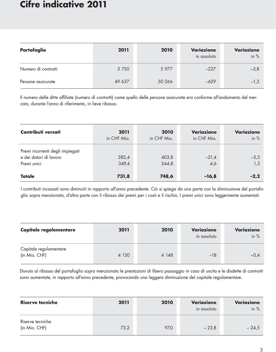 Contributi versati 2011 2010 Variazione Variazione in CHF Mio.