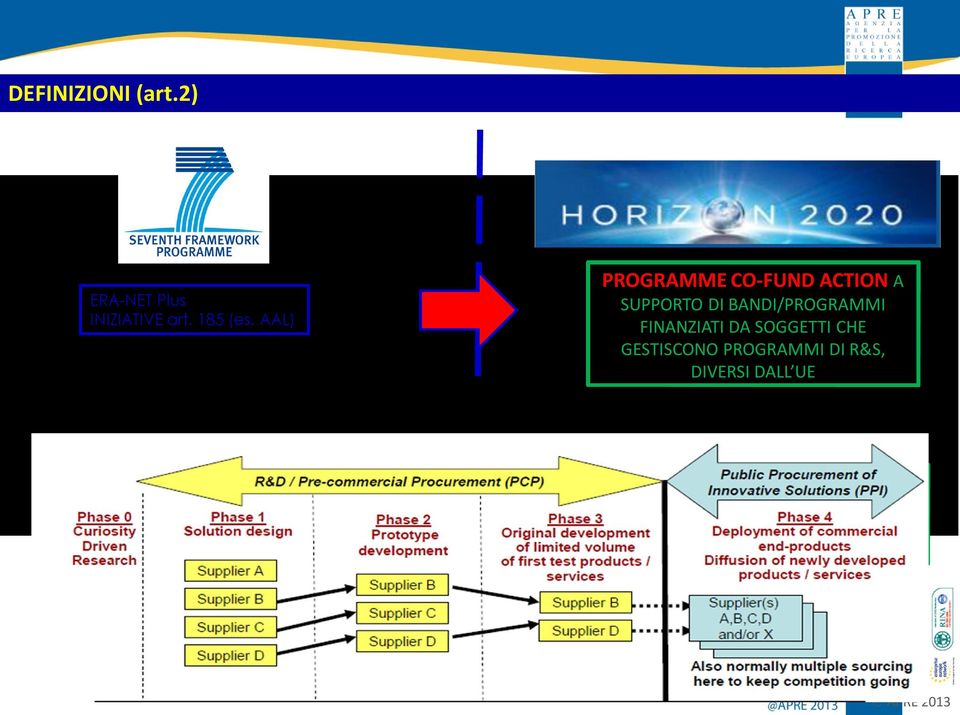 GESTISCONO PROGRAMMI DI R&S, DIVERSI DALL UE PRE COMMERCIAL PROCUREMENT A SOSTEGNO DEI BISOGNI