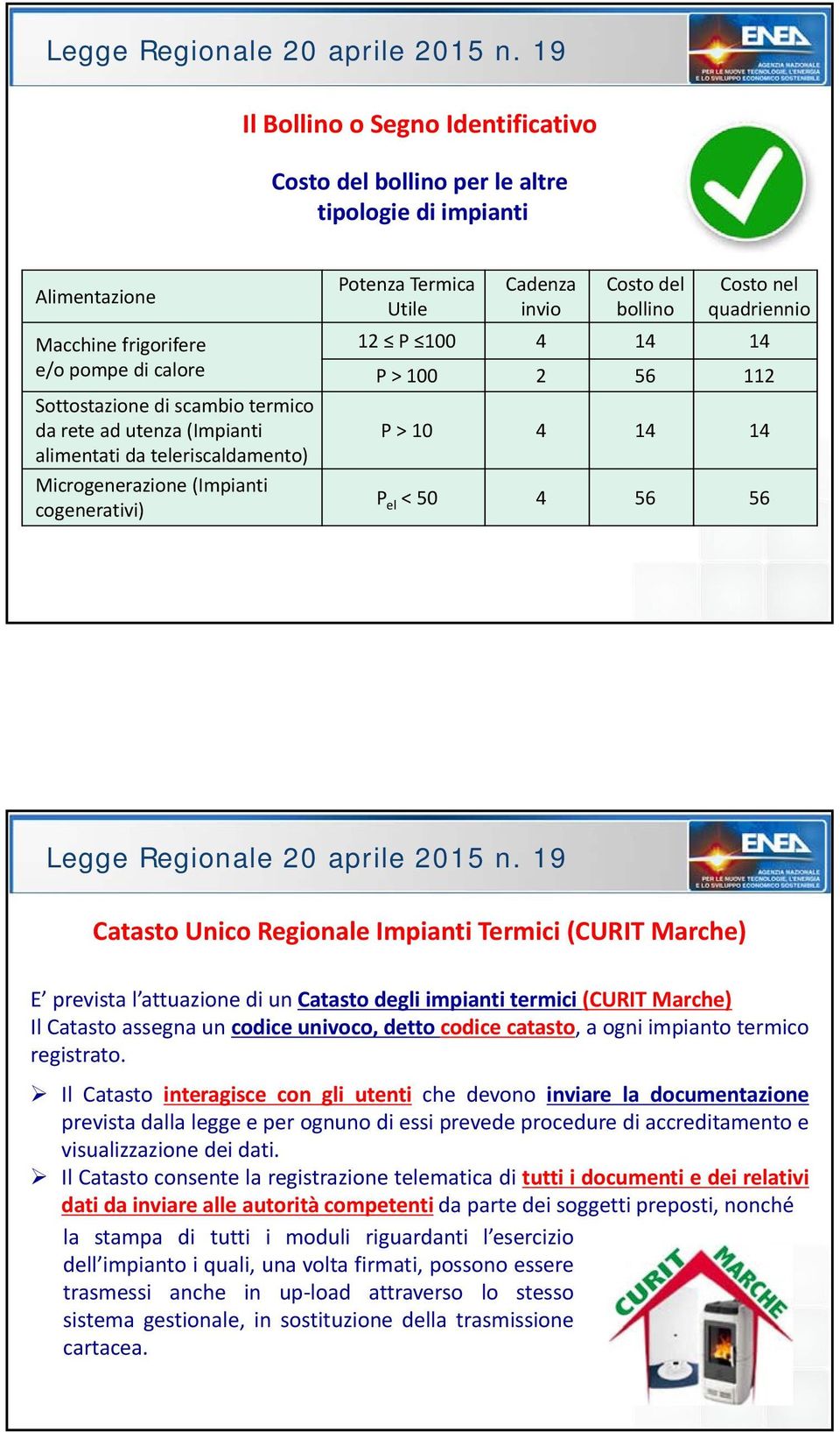 10 4 14 14 P el < 50 4 56 56 Catasto Unico Regionale Impianti Termici (CURIT Marche) E prevista l attuazione di un Catasto degli impianti termici (CURIT Marche) Il Catasto assegnaun codiceunivoco,