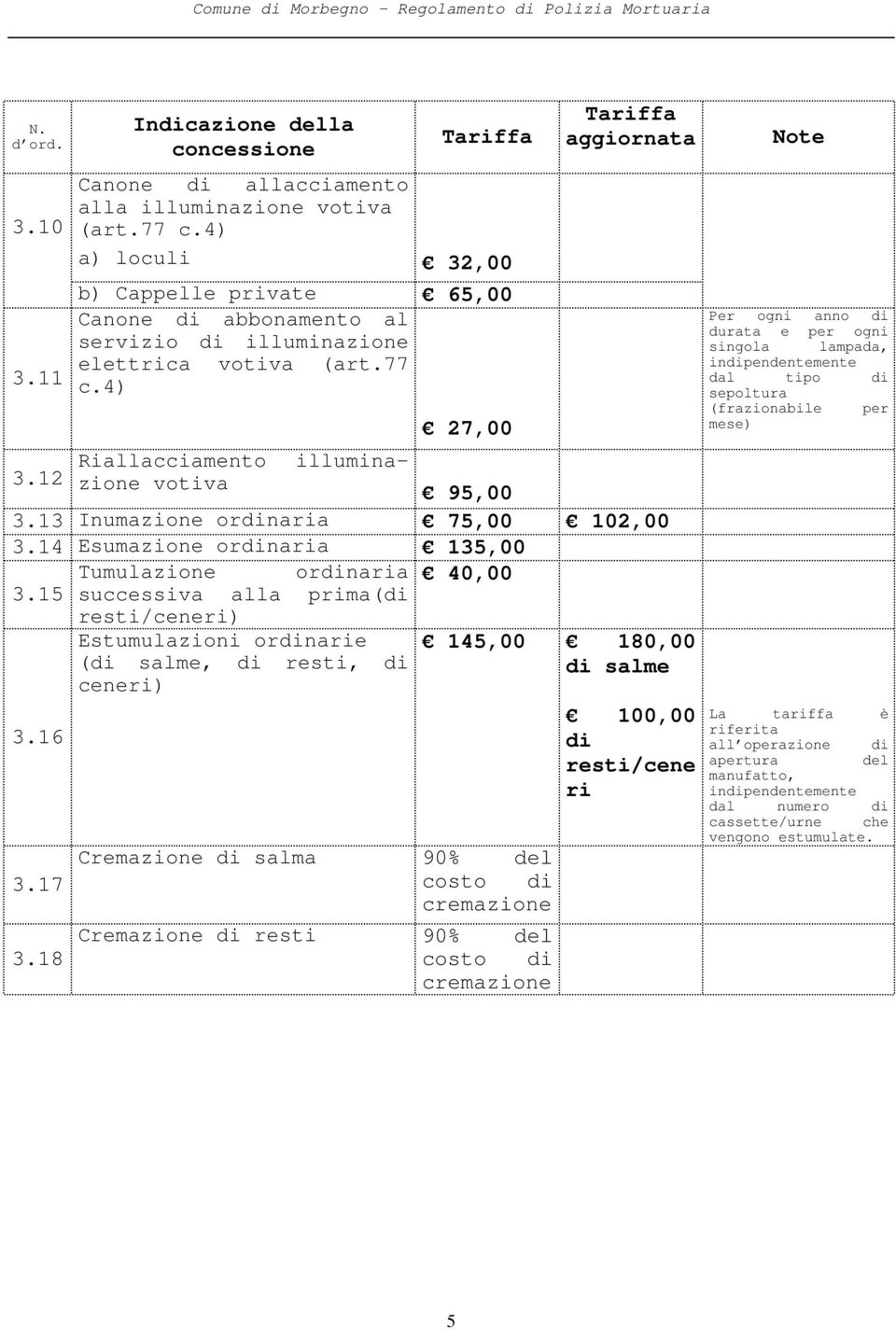 12 95,00 3.13 Inumazione ordinaria 75,00 102,00 3.14 Esumazione ordinaria 135,00 Tumulazione ordinaria 40,00 3.